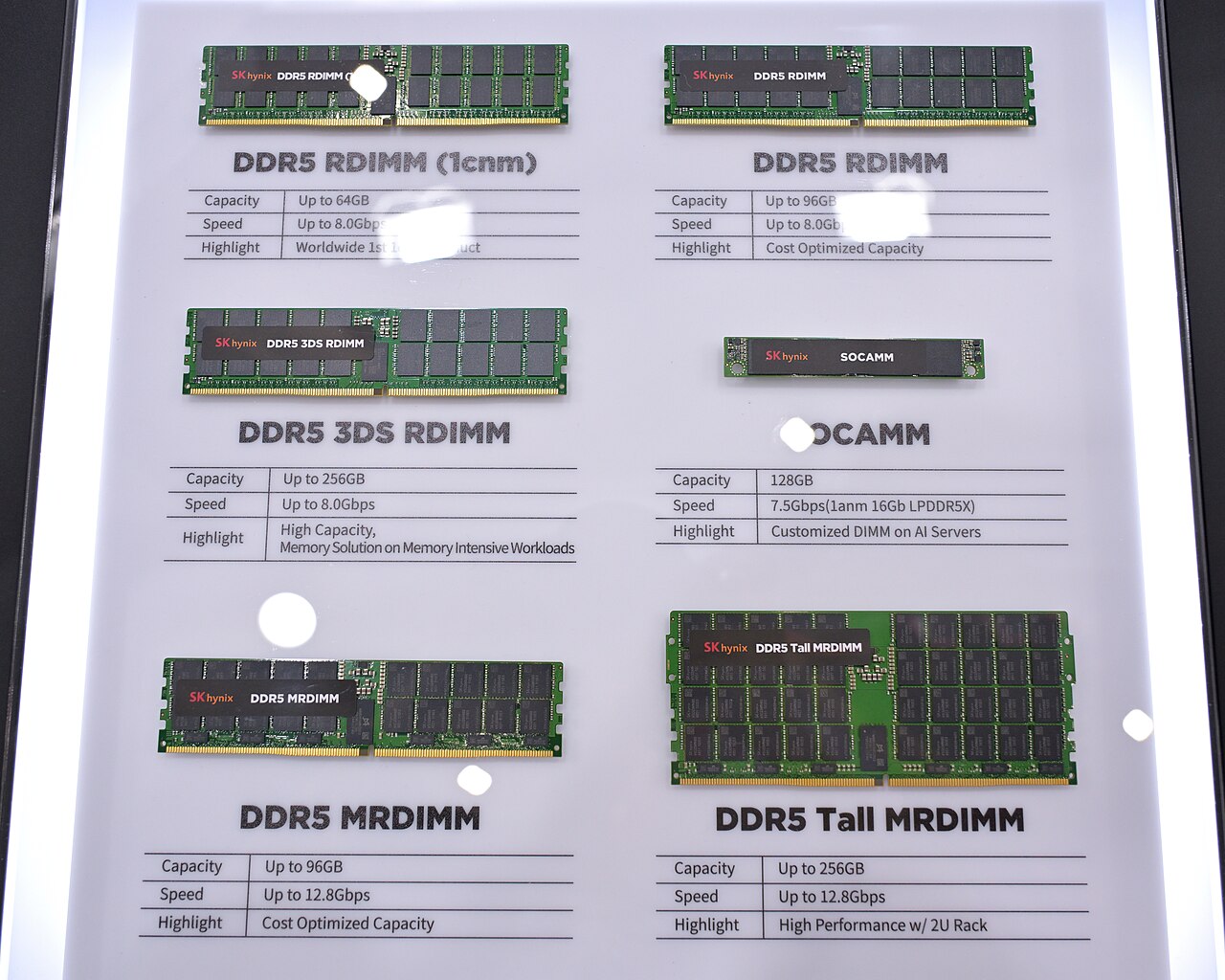 Modul memori DDR5 untuk PC dan server