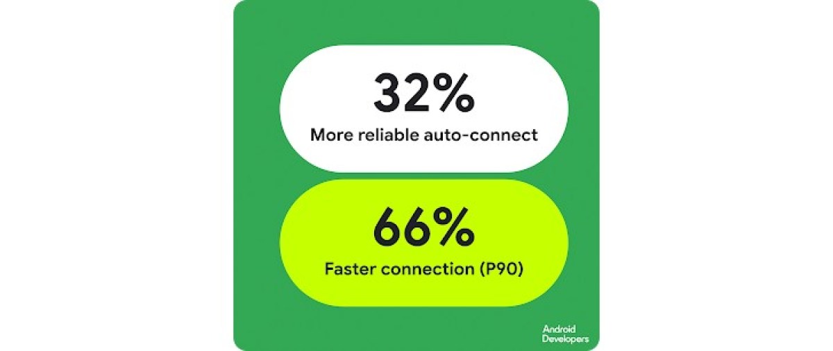Ilustrasi koneksi ADB Wi-Fi antara HP Android dan laptop