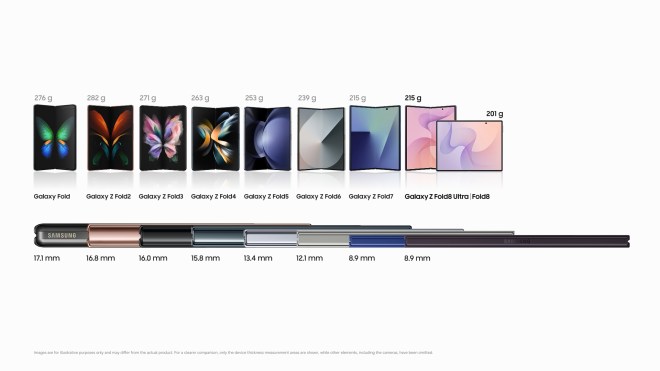 Ilustrasi Galaxy Z Fold8 yang tipis dan ringan
